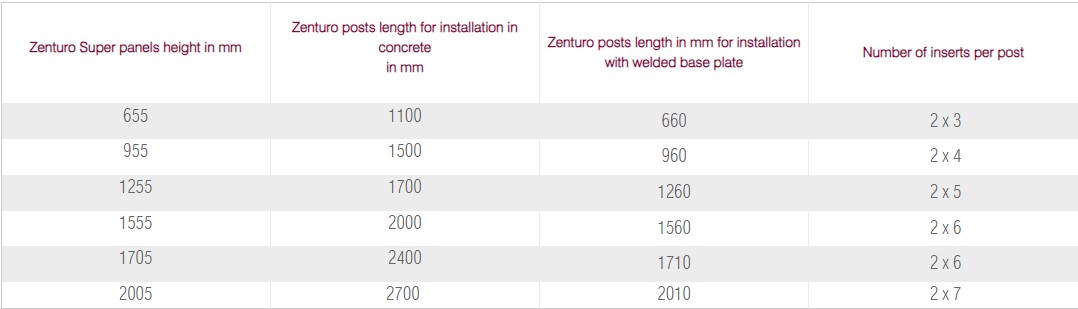 Gabion Wall Zenturo