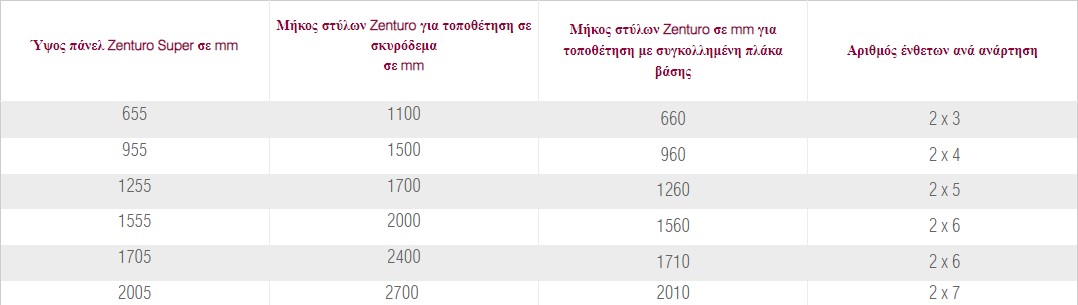 Τοιχος Απο Συρματοκιβωτια Zenturo