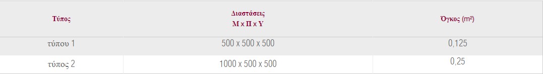 Συρματοκιβωτιο Gabions Box