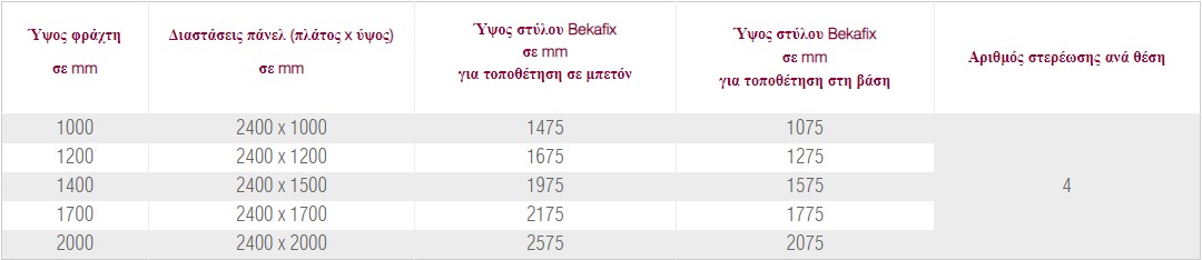 Πάνελ Περίφραξης Creazen